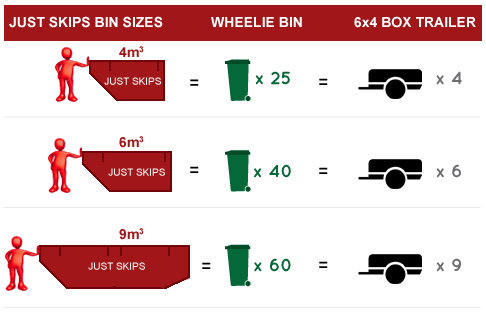 Skip Hire Comparison Grantham